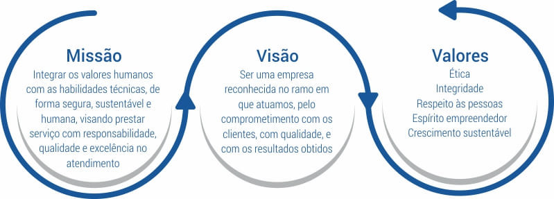 missao-visao-valores
